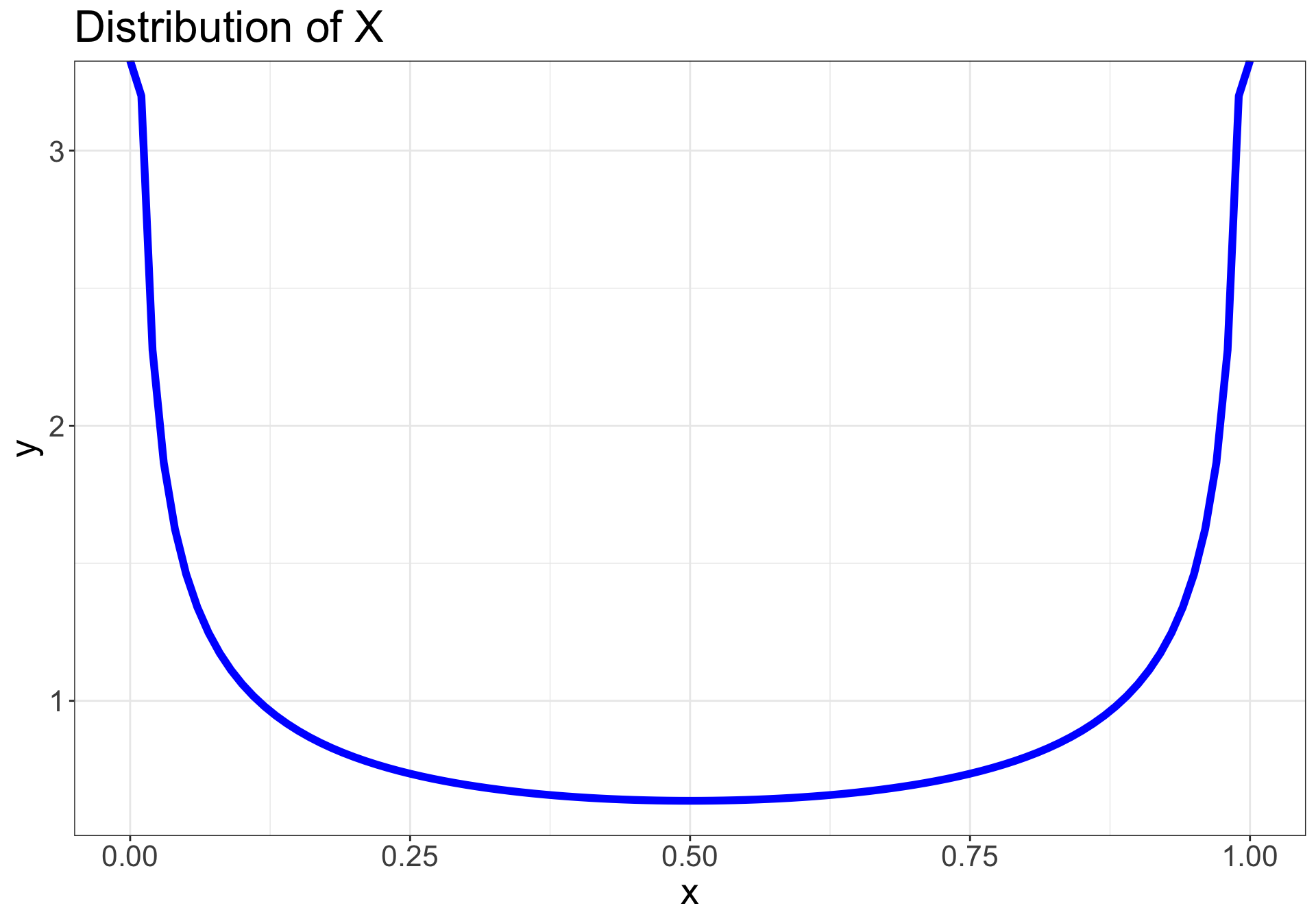 review-of-probability-and-statistics